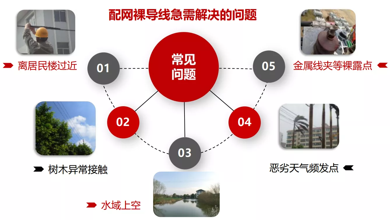 带电绝缘解决方案